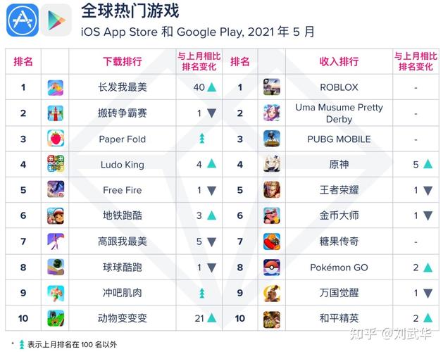 能挣钱的手游排行榜第一名有哪些软件可以玩