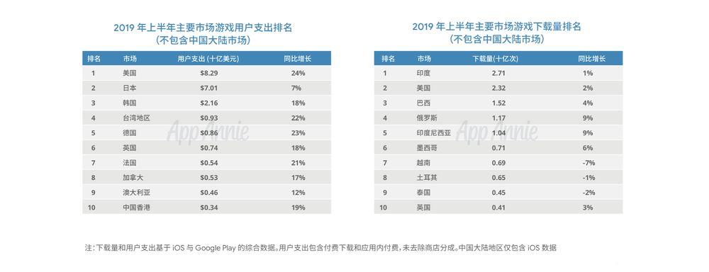能赚钱的手游排行榜2024年有哪些呢知乎 (能赚钱的手游排行榜2024年有哪些呢知乎 )