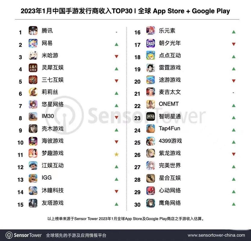 能赚钱的手游排行榜第一2024