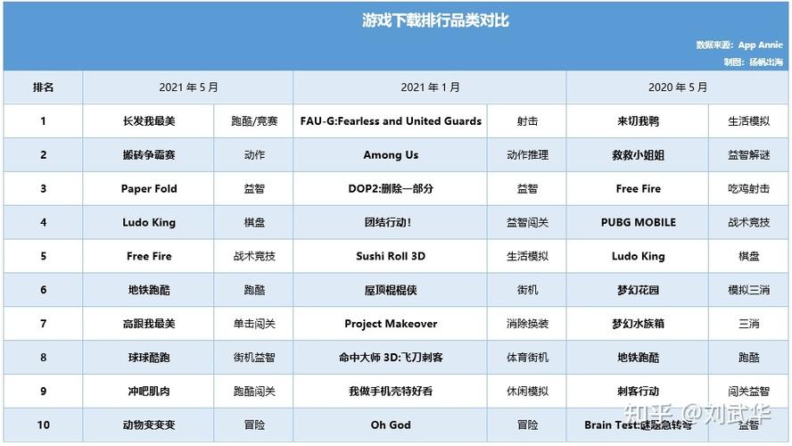 能赚钱的手游排行榜第一是什么软件啊知乎 (能赚钱的手游排行榜第一是什么软件啊知乎 )
