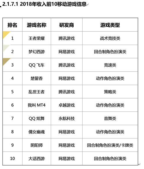 腾讯养成类端游 (腾讯养成类手游排行榜最新 )