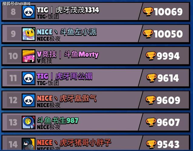 腾讯养成类游戏排行榜