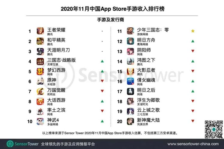 腾讯十大赚钱游戏排行 (腾讯挣钱的手游排行榜 )