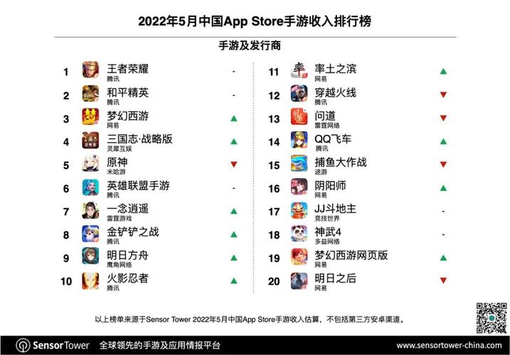 腾讯大型手游排行榜最新版 (腾讯大型手游排行榜最新 )