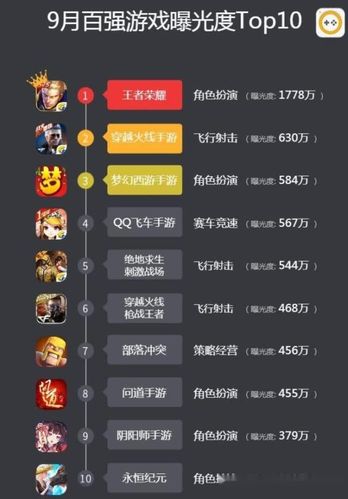 腾讯大型手游排行榜在哪看啊