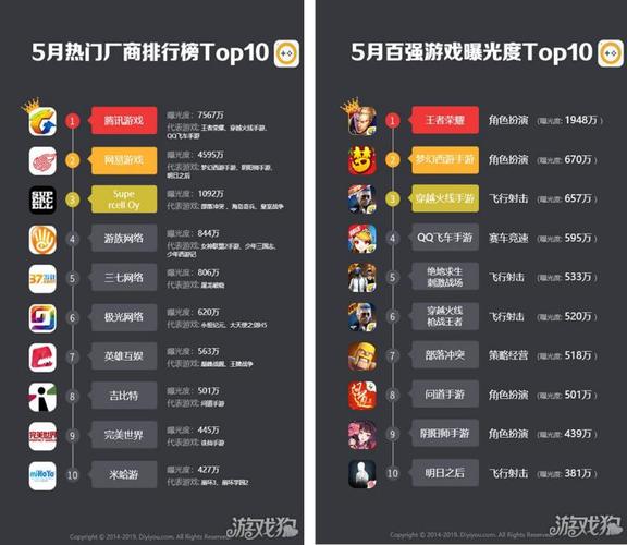 腾讯手游2024排行榜 (腾讯手游排行榜2024排行榜在哪看啊多少钱 )