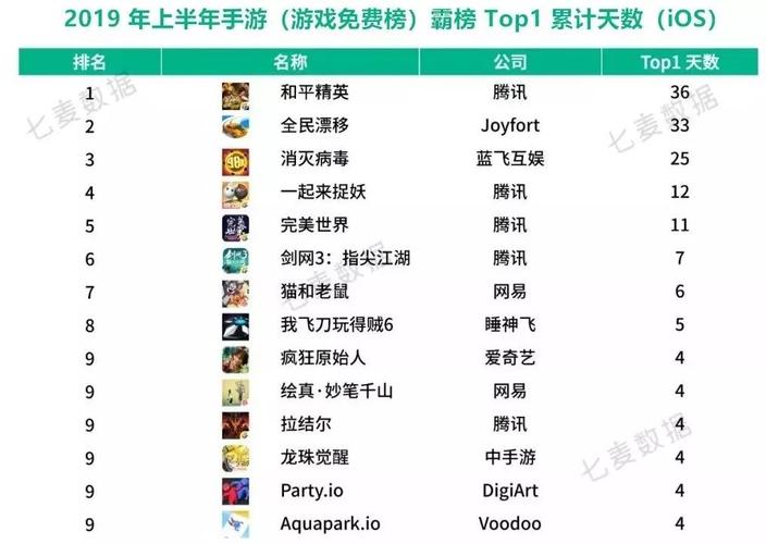 腾讯手游2024排行榜 (腾讯手游排行榜2024排行榜在哪看啊知乎 )