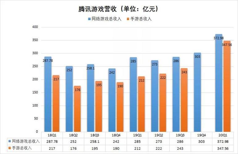 腾讯手游2024排行榜