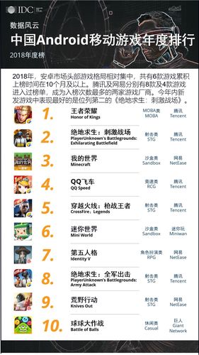 腾讯手游排行榜2018前十名
