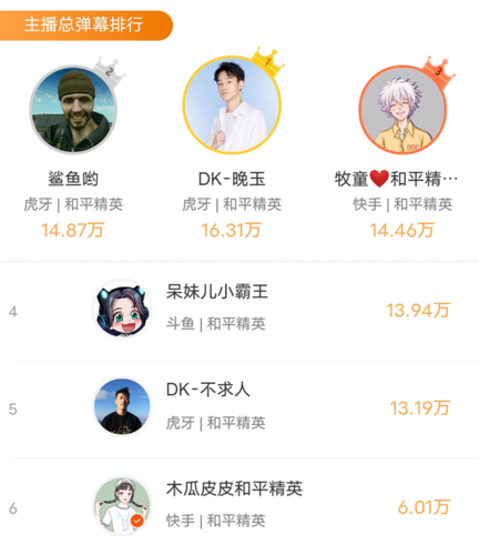 腾讯手游排行榜前十名主播是谁啊视频