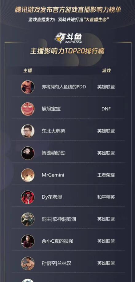 腾讯手游排行榜前十名主播有哪些人呢