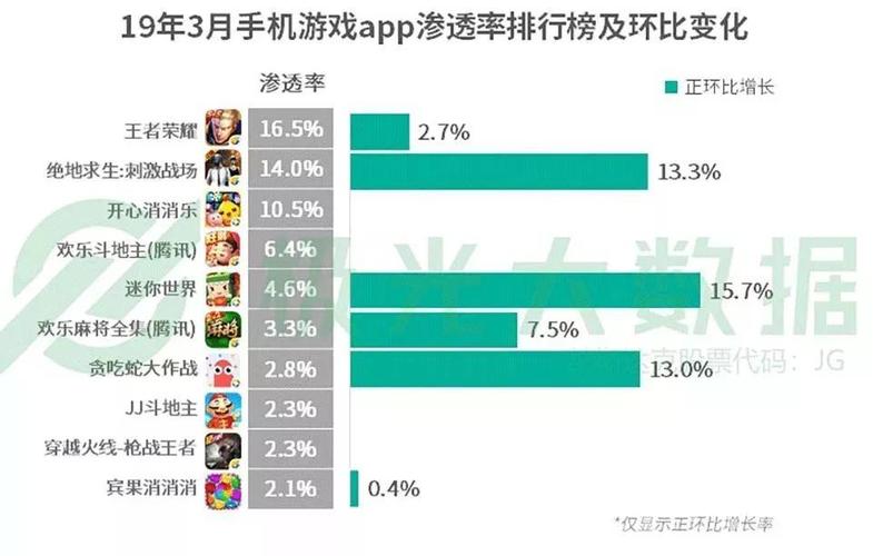 腾讯手游赚钱排行榜 (腾讯游戏手游排行榜单挣钱是真的吗知乎文章在哪看 )