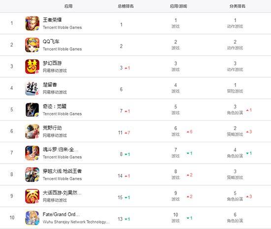腾讯挣钱手游 (腾讯赚钱手游排行榜前十名是真的吗知乎推荐一下 )