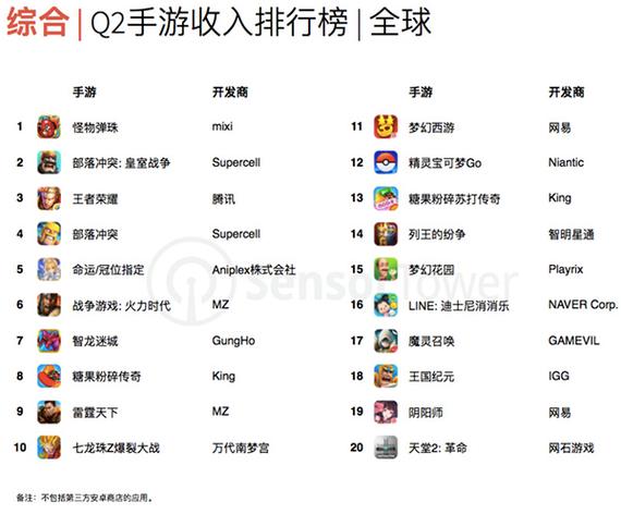 腾讯挣钱的手游排行榜有哪些软件可以玩