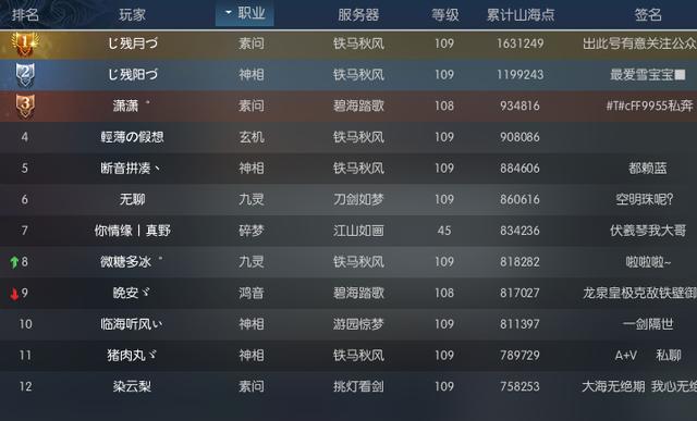 腾讯搬砖端游 (腾讯搬砖手游排行榜前十名有哪些 )