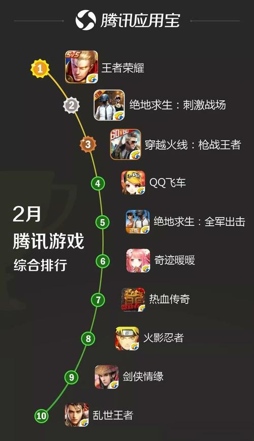 腾讯角色扮演游戏排行