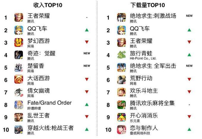 腾讯角色扮演类游戏 (腾讯角色扮演手游排行榜在哪看啊知乎推荐一下 )