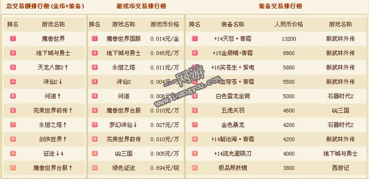 腾讯赚钱的手游排行榜最新是什么游戏名字 (腾讯赚钱的手游排行榜最新是什么游戏名字 )