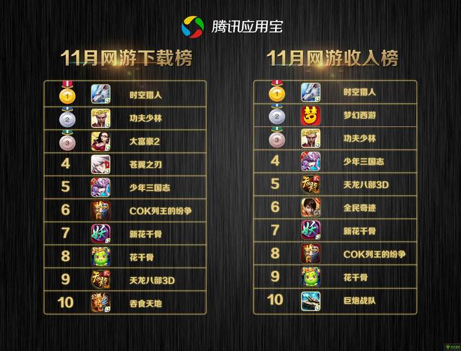 腾讯赚钱的手游排行榜最新是什么游戏啊