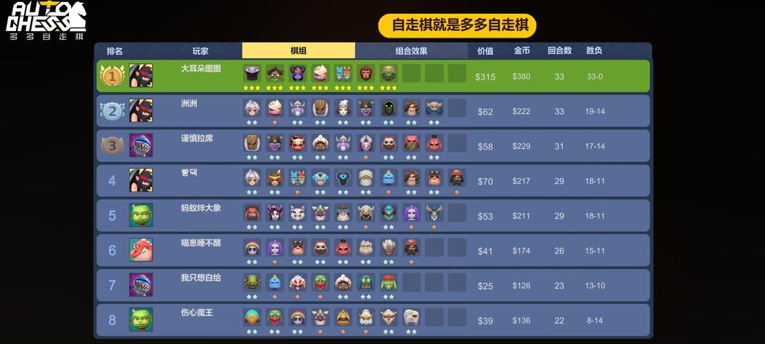 自走棋手游排行榜2024最新版本是多少级的