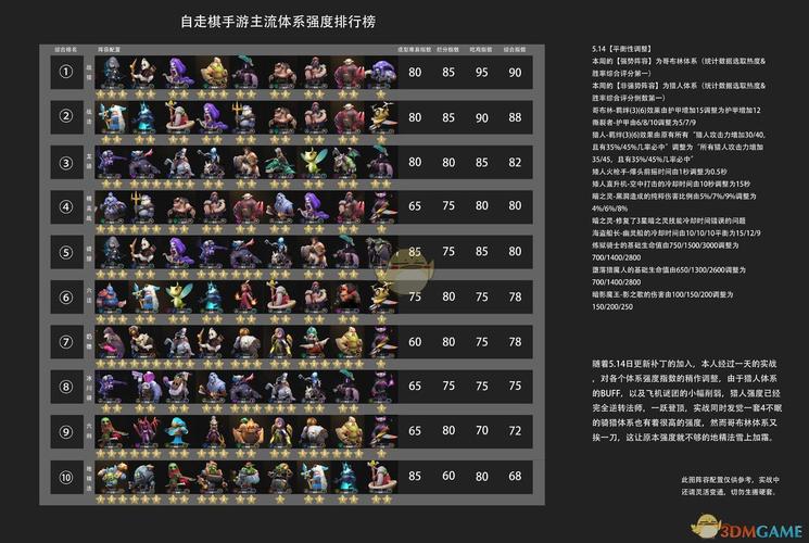 自走棋手游排行榜前十名剑与远征 (自走棋手游排行榜前十名 )