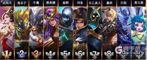 英雄手游哪个英雄厉害