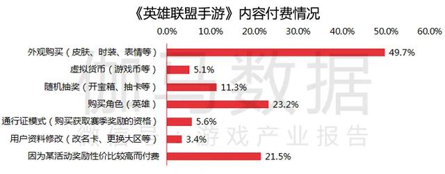英雄联盟手游畅销榜
