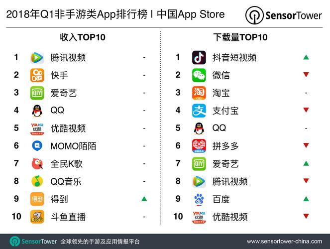 苹果app手游排行榜在哪看到的啊 (苹果app手游排行榜在哪看到的 )