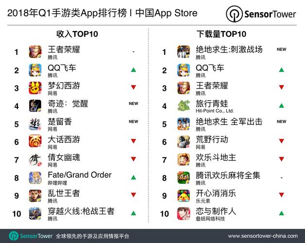 苹果app手游排行榜在哪看到的啊