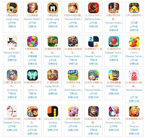 苹果手机手游排行榜在哪看到的啊知乎