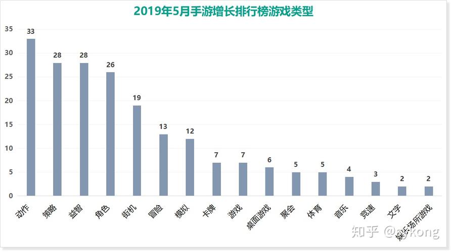 苹果手游排行榜单怎么看的到啊知乎推荐一下 (苹果手游排行榜单怎么看的到啊知乎推荐一下 )