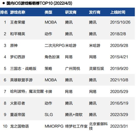 苹果畅销游戏排行榜在哪看