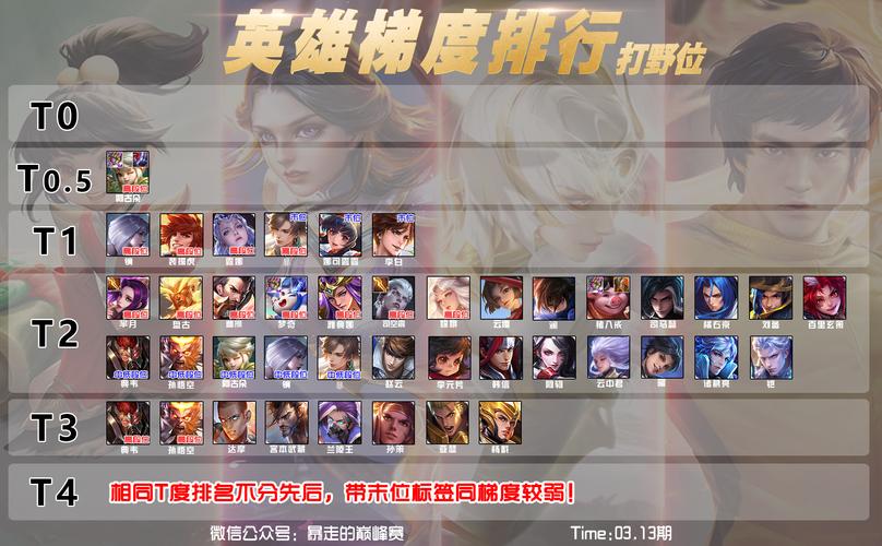 角色类手游有哪些好玩 (角色类手游排行榜前十名2024年有哪些 )