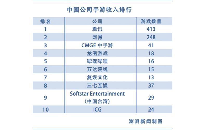 赚钱的手游戏排行榜 (赚钱的手游排行榜第一名有哪些 )