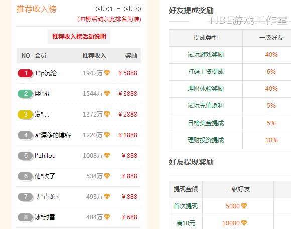 赚钱的手游排行榜第一2024 (赚钱最多的手游排行榜前十名有哪些游戏名字大全 )