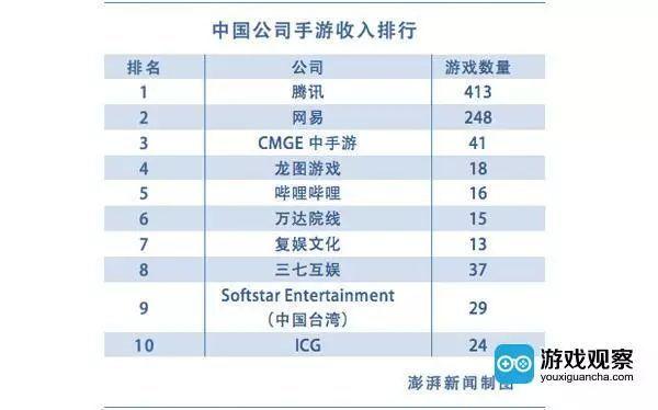 赚钱的手游排行榜第一名是什么意思啊知乎