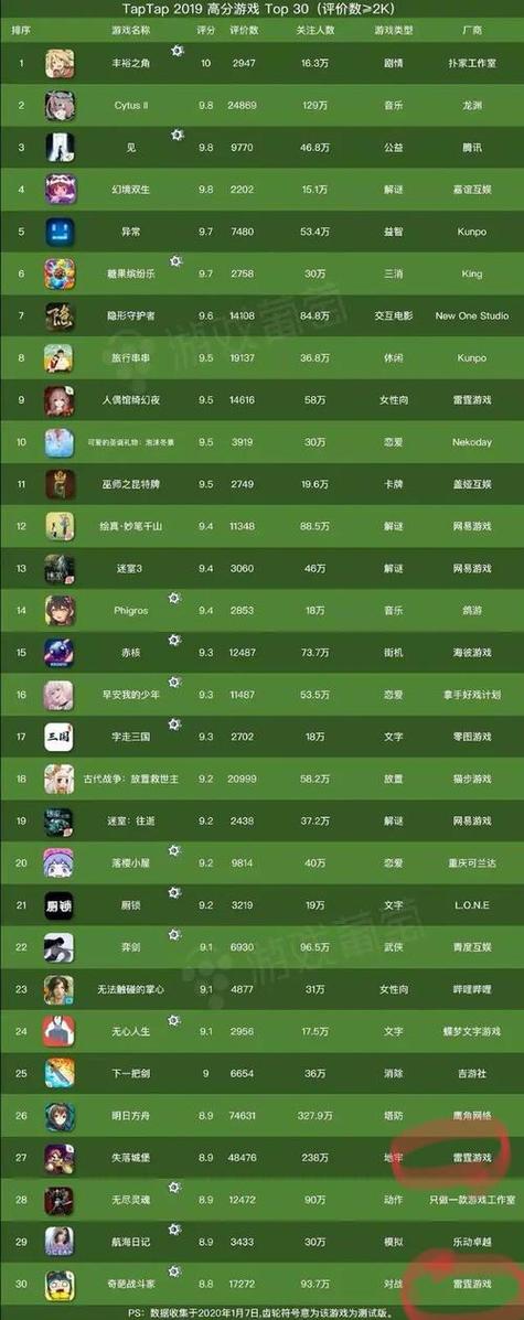 适合男生玩的手游排行榜推荐游戏名字大全霸气 (适合男生玩的手游排行榜推荐游戏名字大全 )