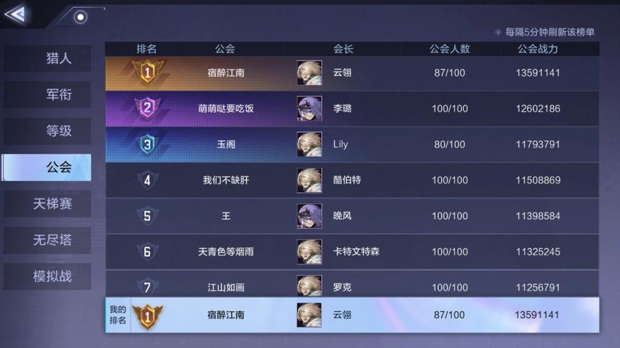 零氪游戏 推荐 排行榜 (零氪手游排行榜前十名游戏名字大全 )