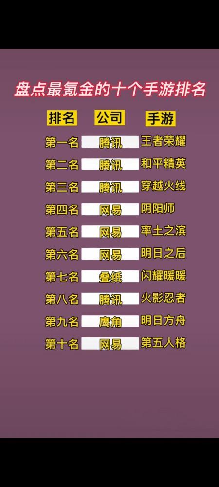 零氪金手游排行榜第一名是什么意思啊