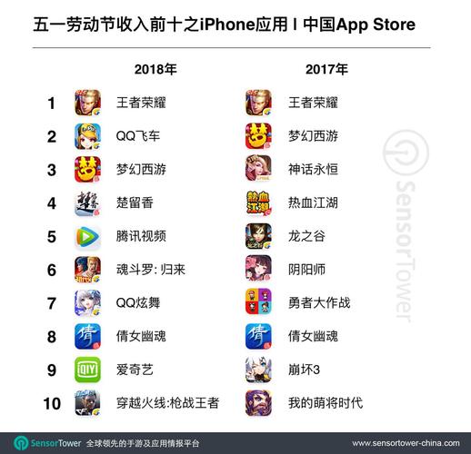 零氪金手游排行榜第一名是什么游戏啊 (零氪金手游排行榜第一名是什么游戏 )