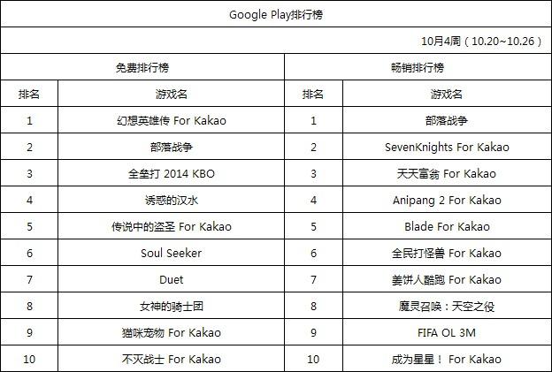 韩国手游排行榜第一名是谁啊英文名 (韩国手游排行榜第一名是谁啊英文 )