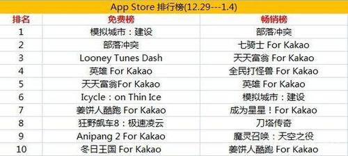 韩国目前手游排行榜最新排名榜单下载