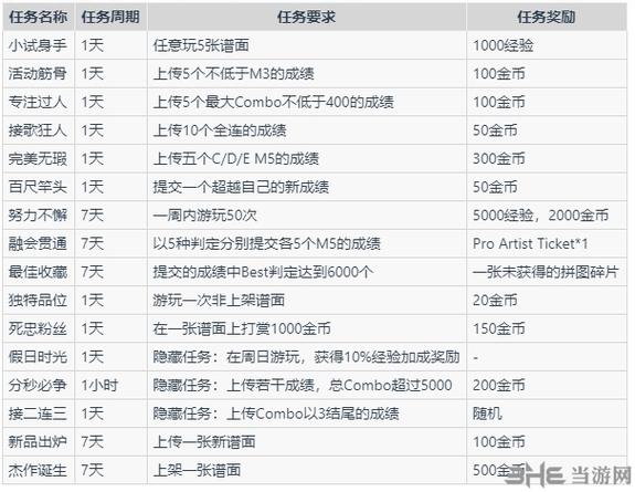 音游类手游排行榜最新排名表格图片