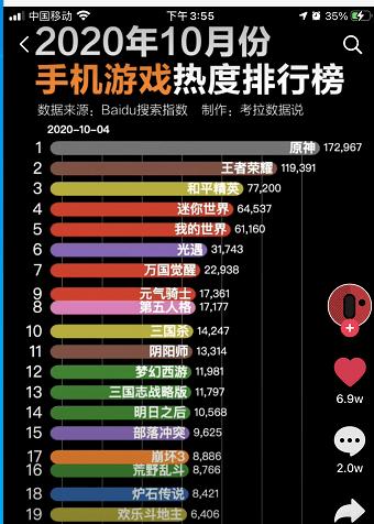 10月手游排行