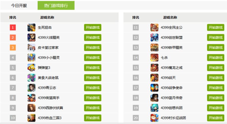 14年手游排行榜