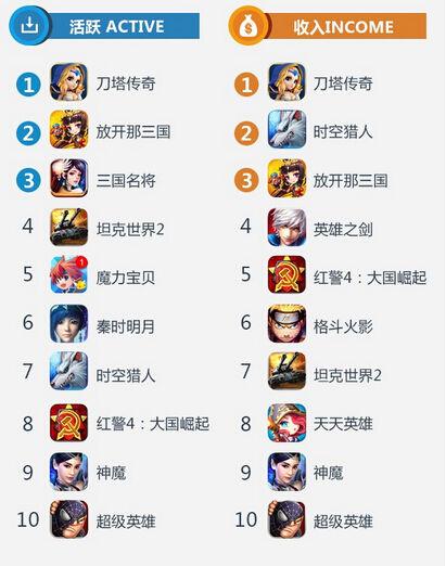 2014年手游排行榜