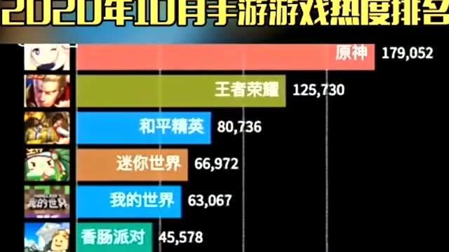 202410月手游排行榜