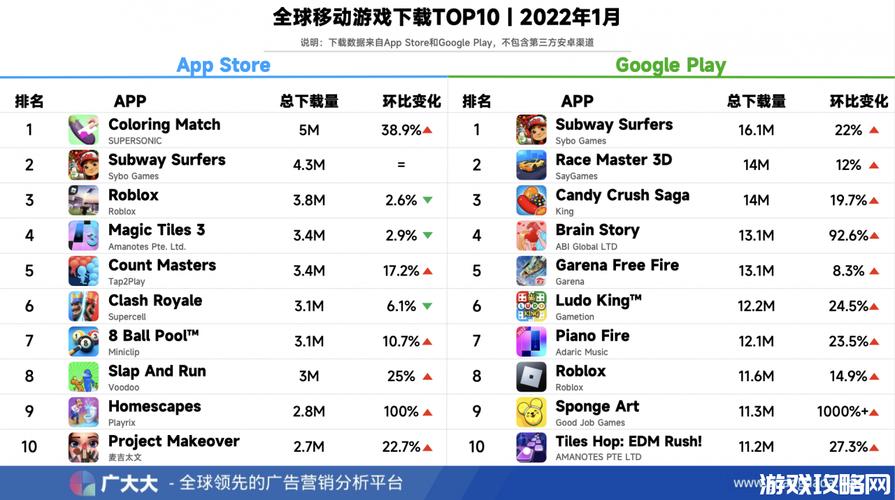 2024年全球手游排行榜前十名 (2024全球手游排行榜 )