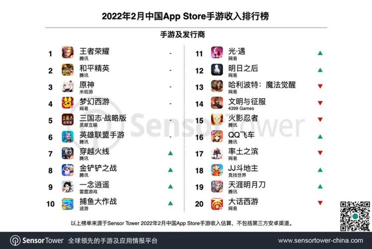 2024年全球手游排行榜前十名