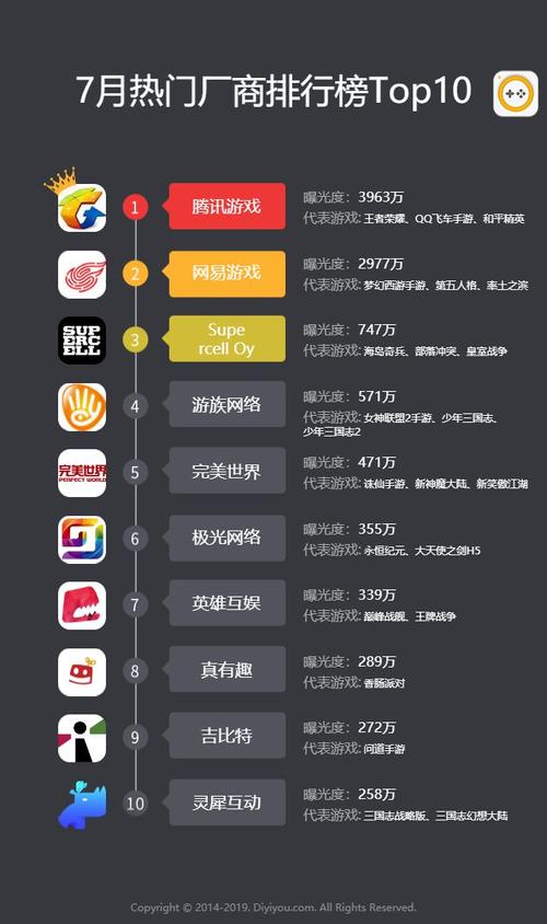 2024年国内手游排行榜